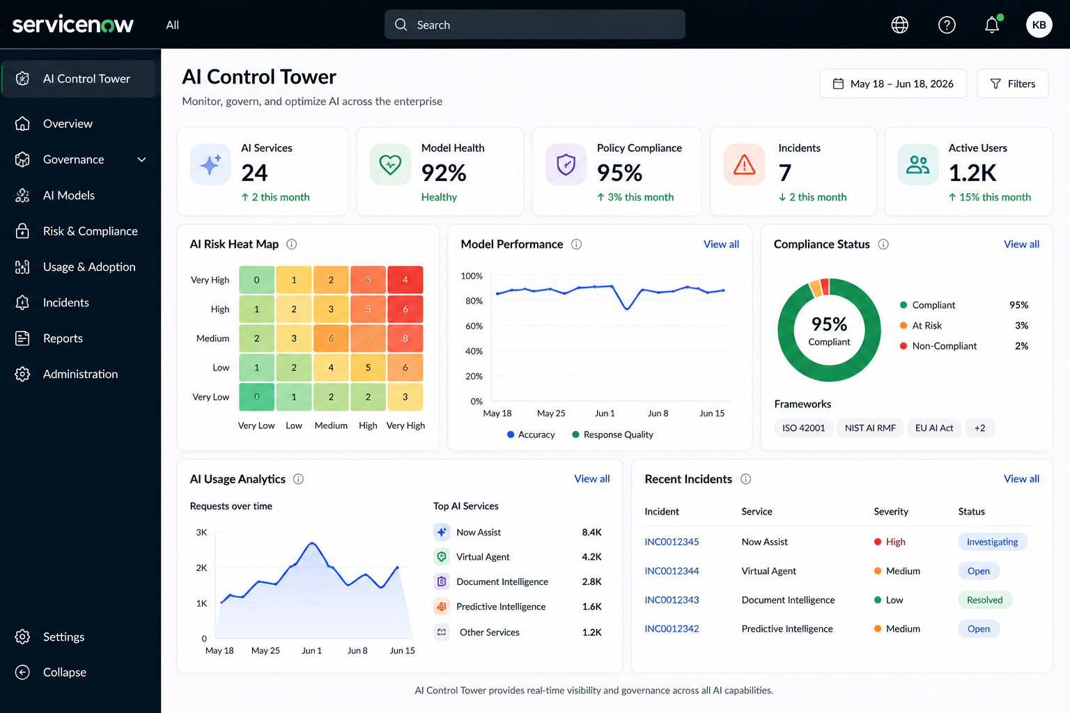 ServiceNow AI Control Tower dashboard displaying model health, policy compliance, incidents, and active users metrics.