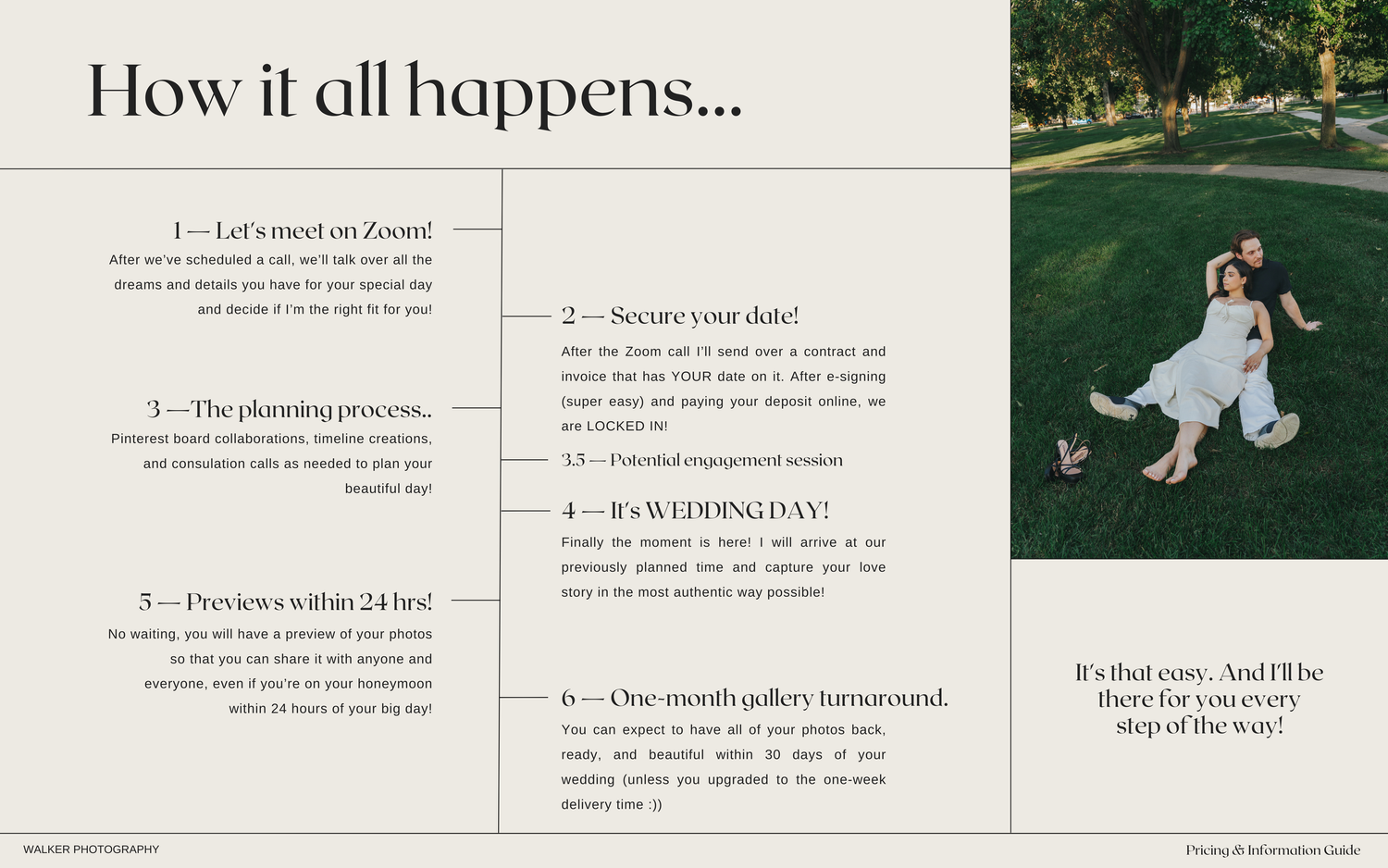 A horizontal collage showing multiple design layouts and document pages with text and white space.
