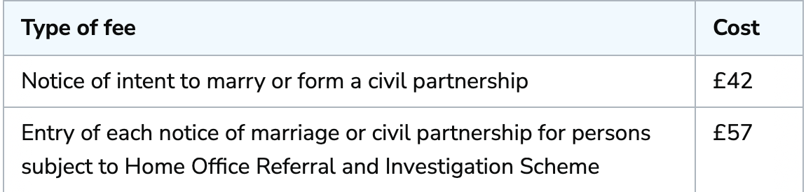 A detailed fee schedule or pricing table showing costs for marriage and civil partnership notices.
