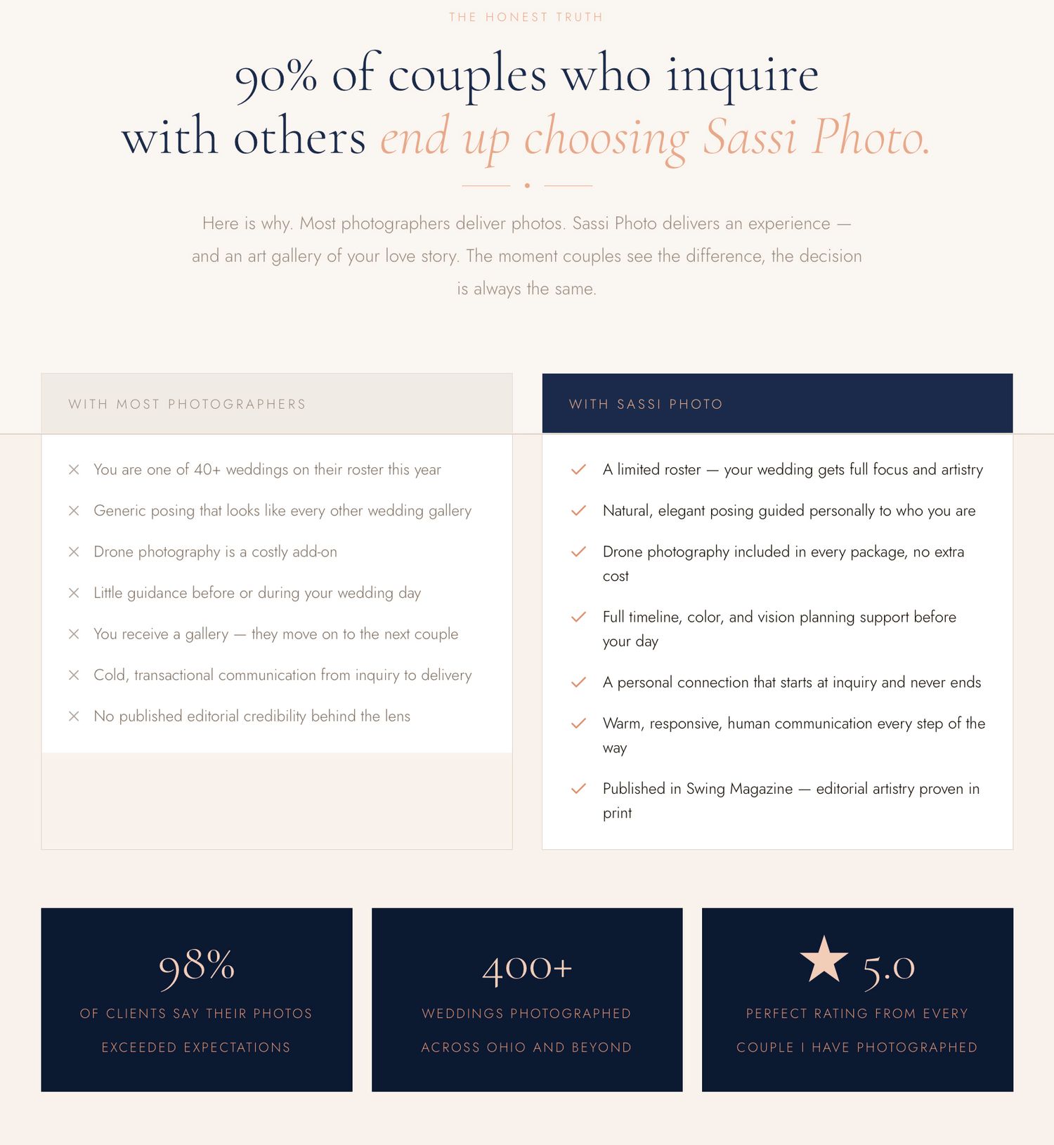 Wedding photography studio webpage highlighting 90% couple conversion rate, testimonials, and 5-star ratings with elegant navy design.