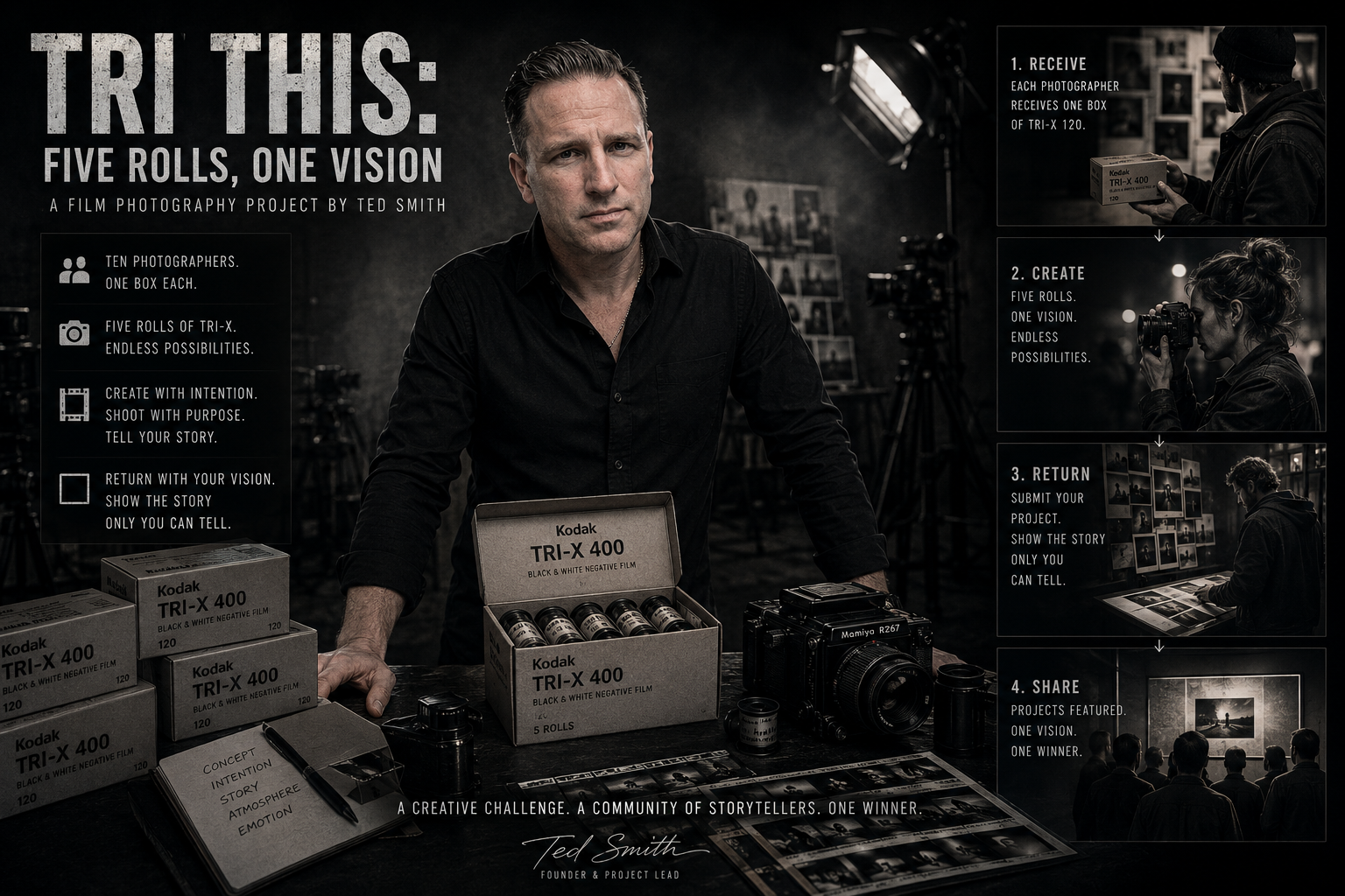TRI THIS: FIVE ROLLS. ONE VISION