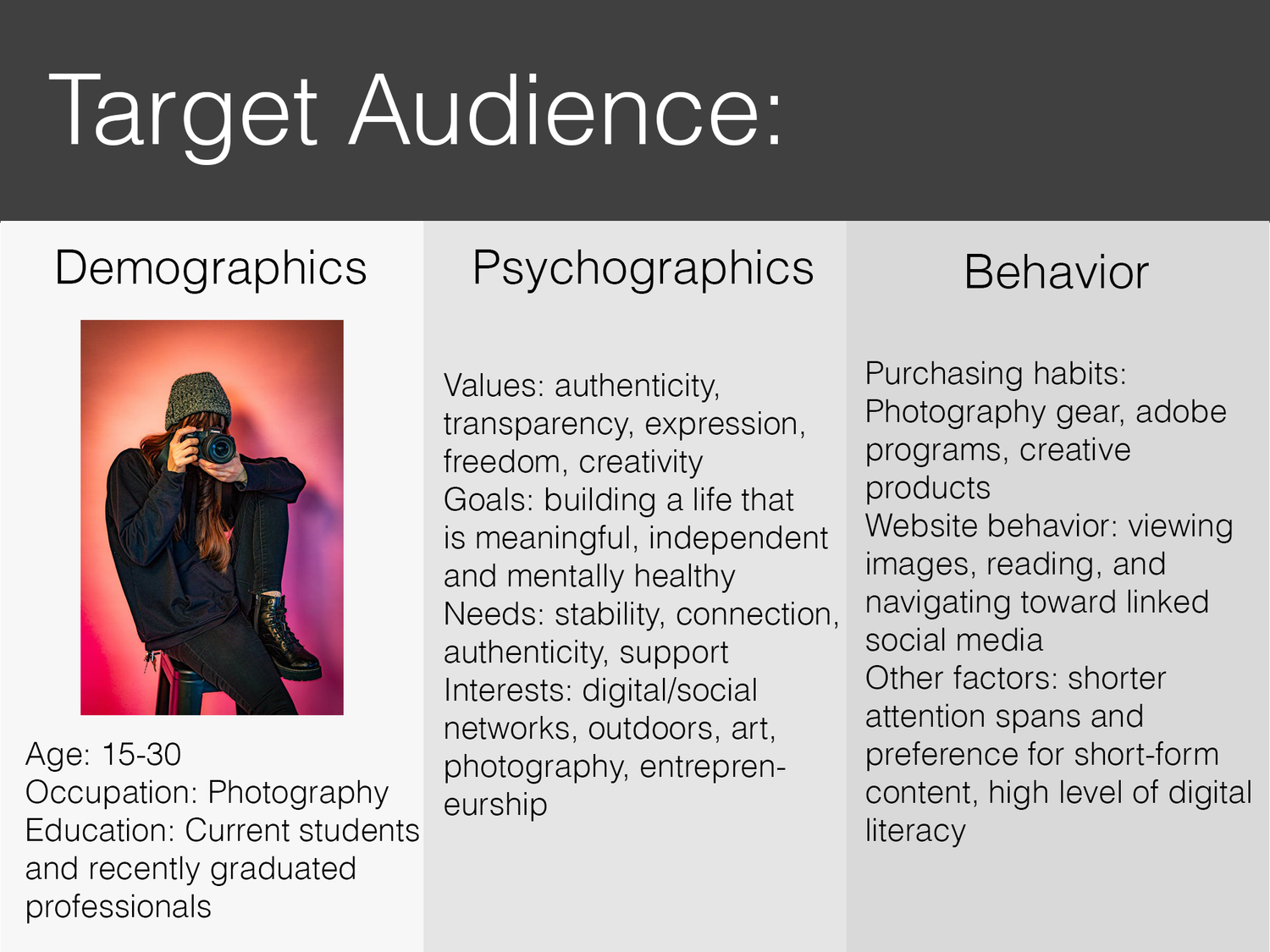 Marketing persona slide showing demographics, psychographics and behavior details for a creative photography audience.