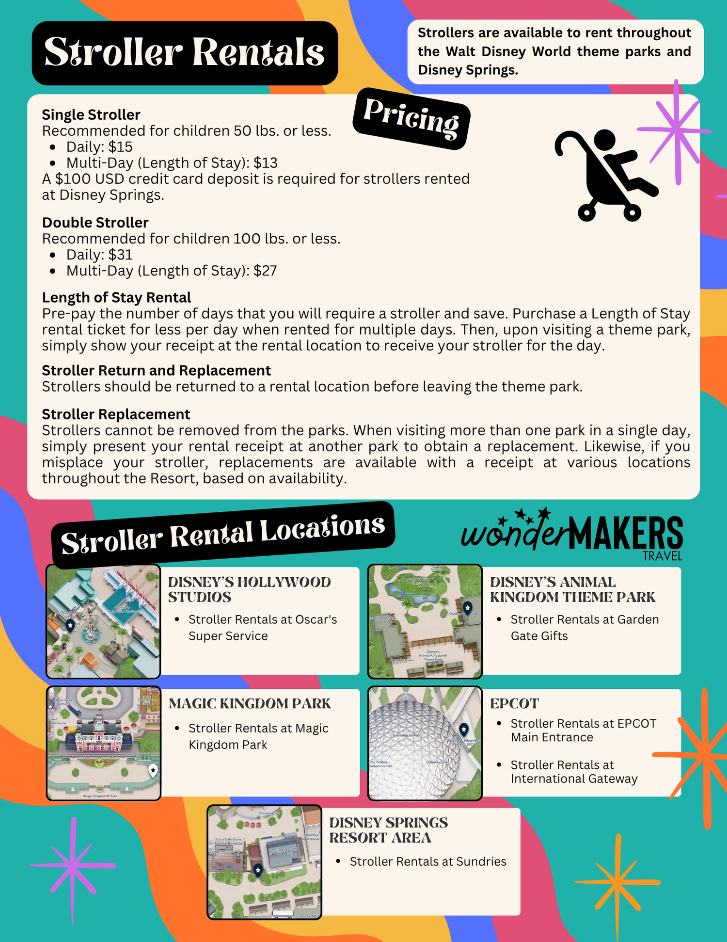 Disney World stroller rental information guide showing prices, policies and pickup locations across theme parks.