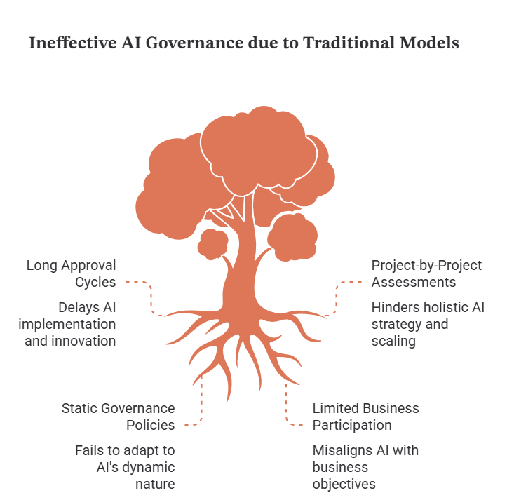 ServiceNow AI-First Centre of Excellence Framework dashboard showing strategy, governance, innovation, metrics, and business engagement pill