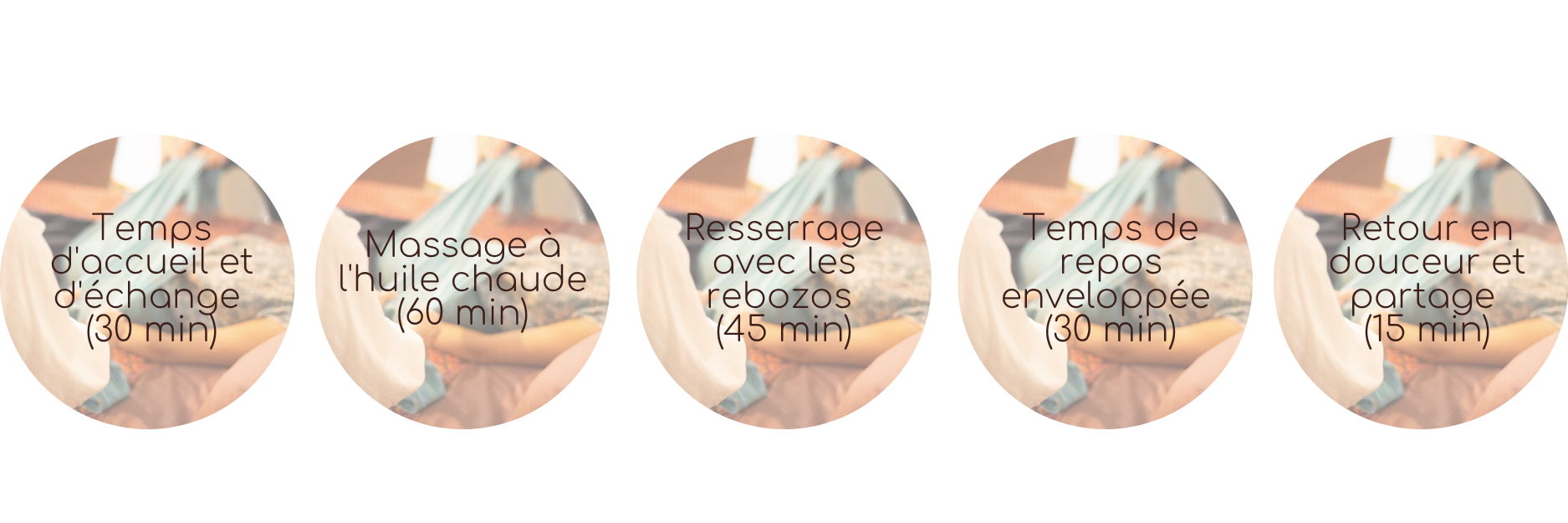 A sequence of ten circular icons showing a step-by-step process for using a face mask, from opening to disposal.
