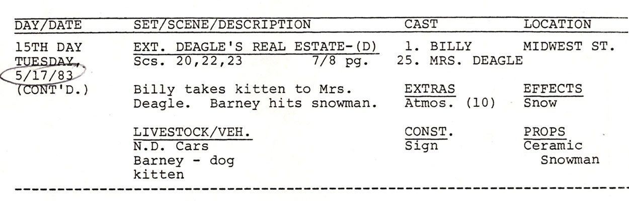 Gremlins shooting script exerpt
