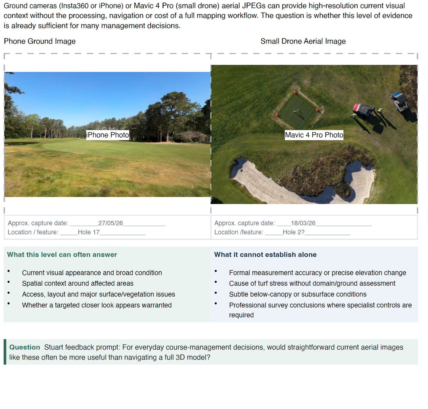 Comparison of phone ground image and small drone aerial image for golf course management decision-making workflow.