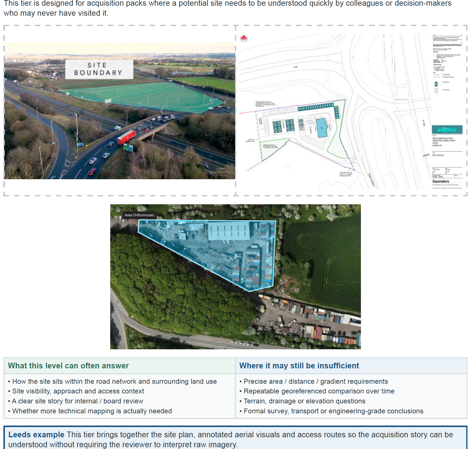 Aerial site analysis pack showing boundary maps, land use context, and annotated photography for property acquisition decision-making.