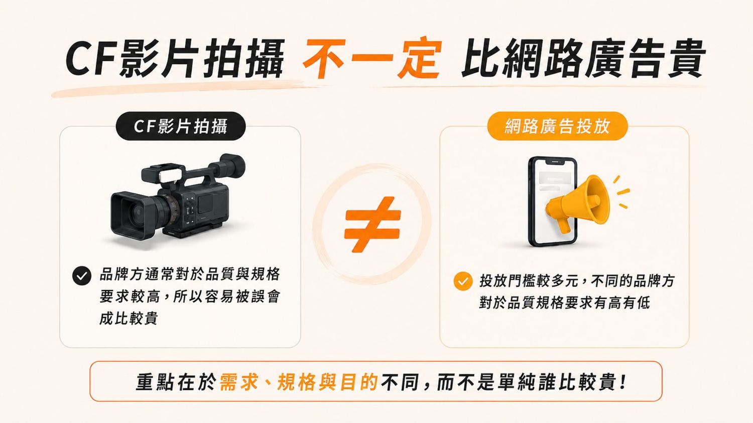 cf影片拍攝不一定比網路廣告貴