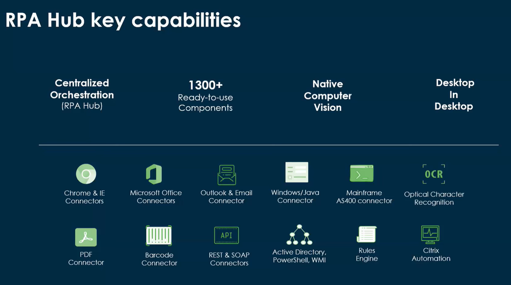 RPA Hub key capabilities slide showing centralized orchestration, 1300+ components, native computer vision, and desktop automation features.