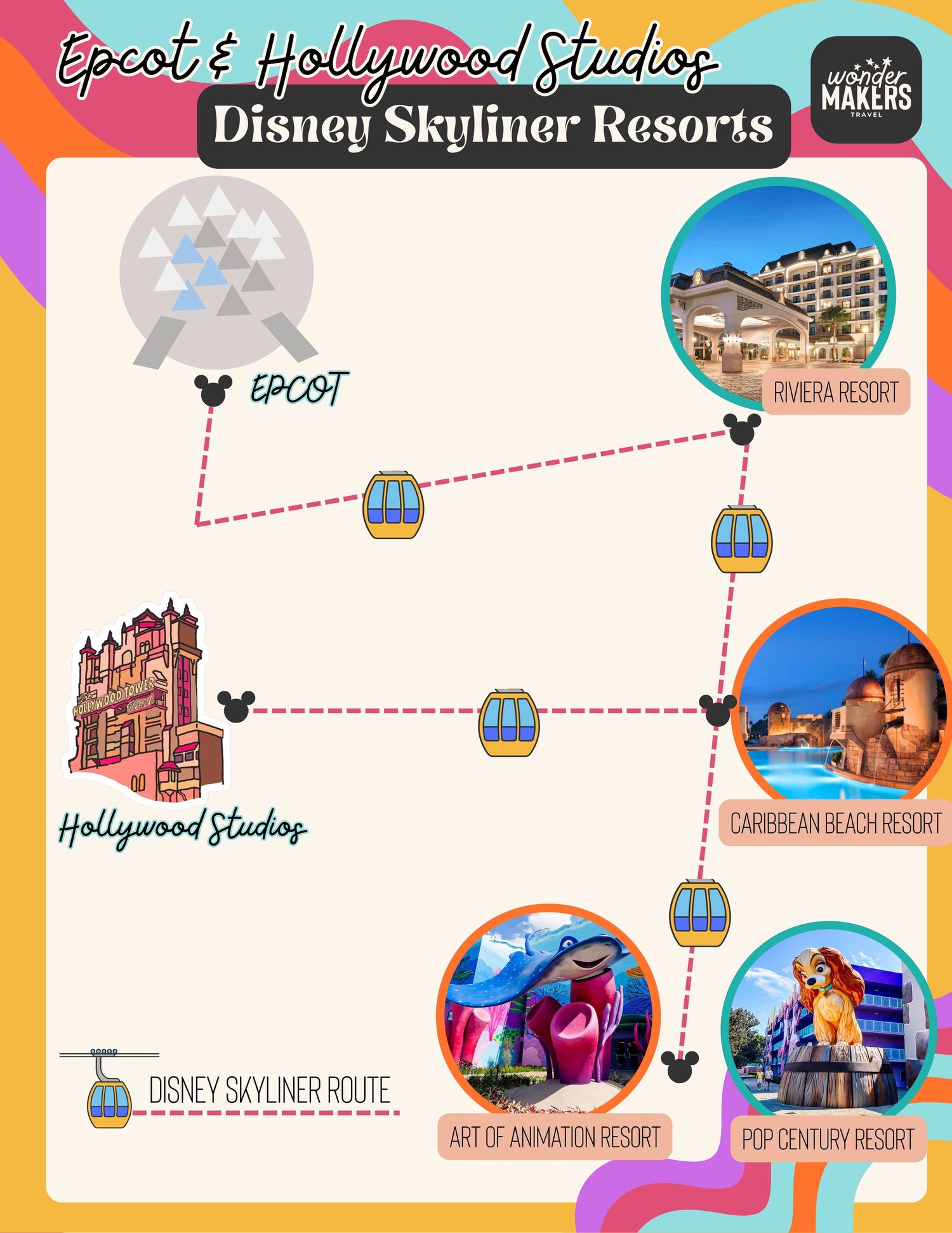 A map showing Disney Skyliner gondola routes connecting Epcot and Hollywood Studios resorts.