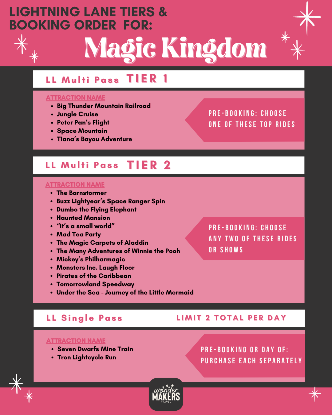 Disney Magic Kingdom Lightning Lane Tiers and Booking Order chart with pink background and attraction listings.