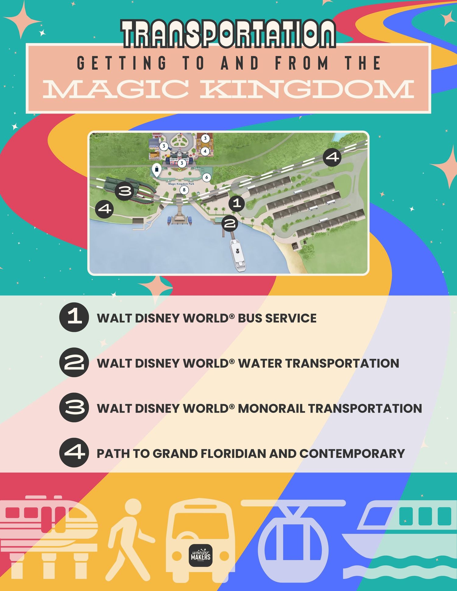 Colorful Disney World transportation map showing bus, water transport, monorail routes and walking paths between resorts.