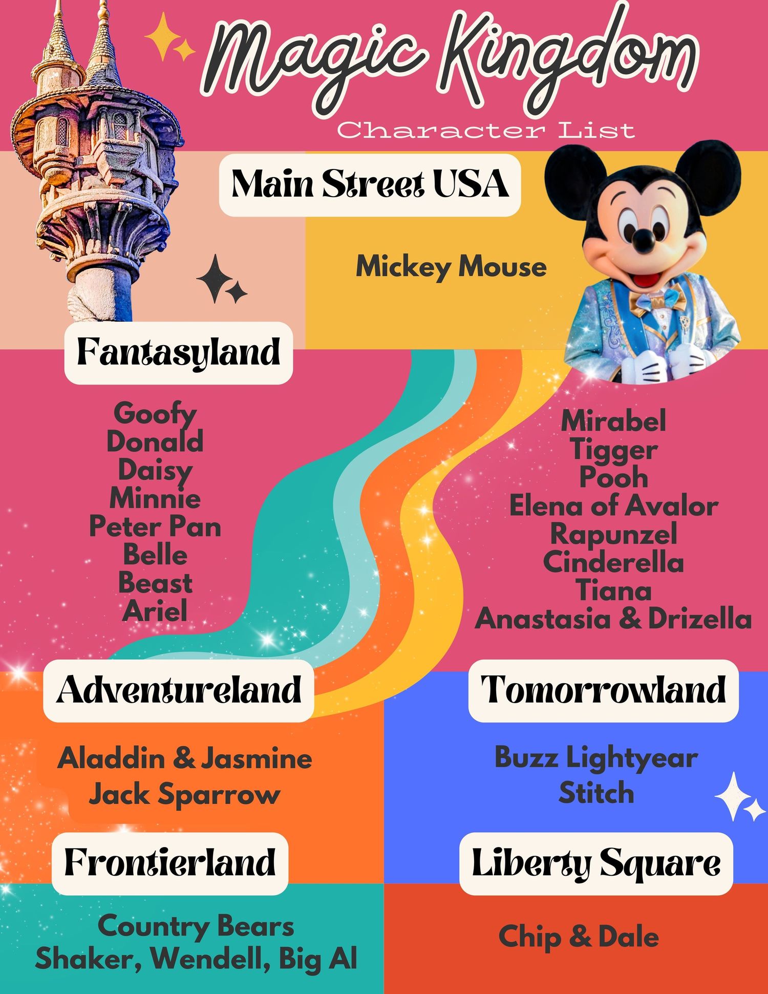 A colorful banner showcases Magic Kingdom theme park areas with Disney character icons and land names in vibrant colors.