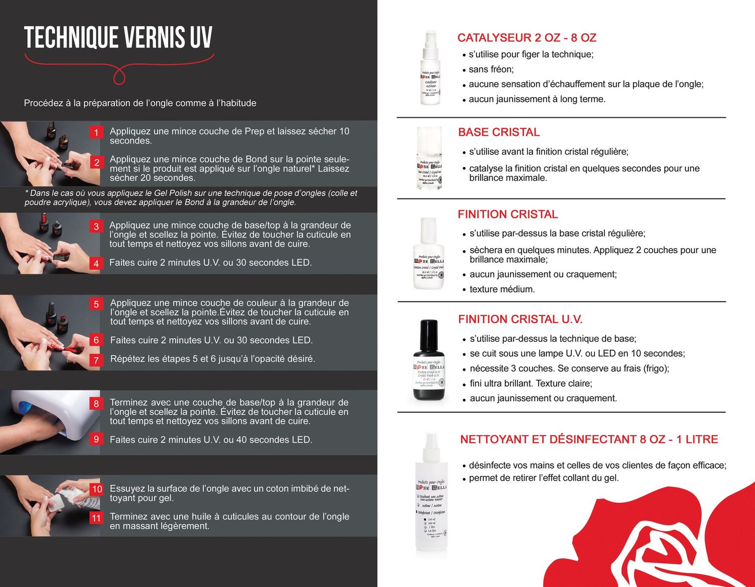 Graphisme pour ROSE BELLA DISTRIBUTION brochure explicative technique de pose d'ongles