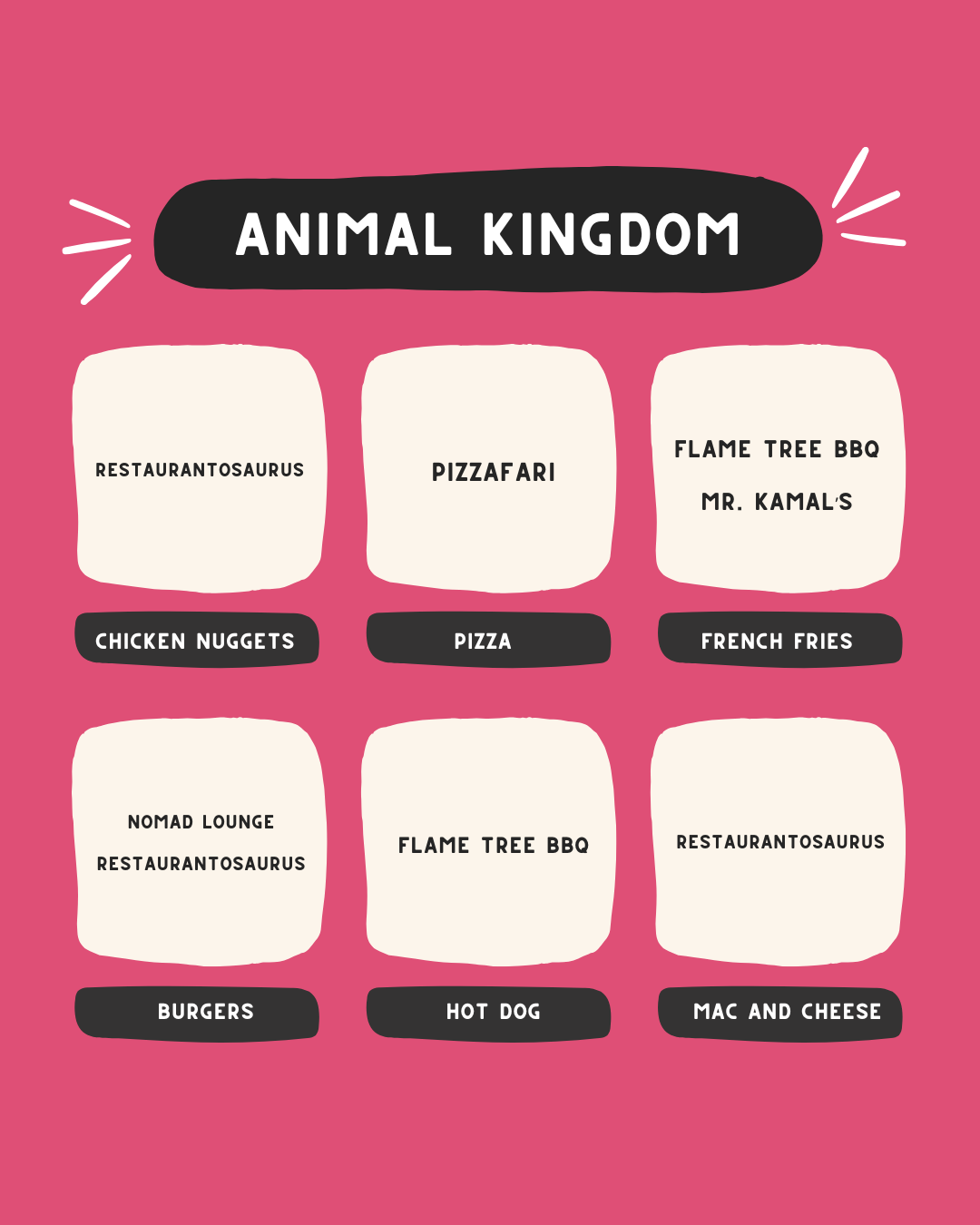 Animal Kingdom dining guide showing restaurant options for various food categories in a pink themed layout.