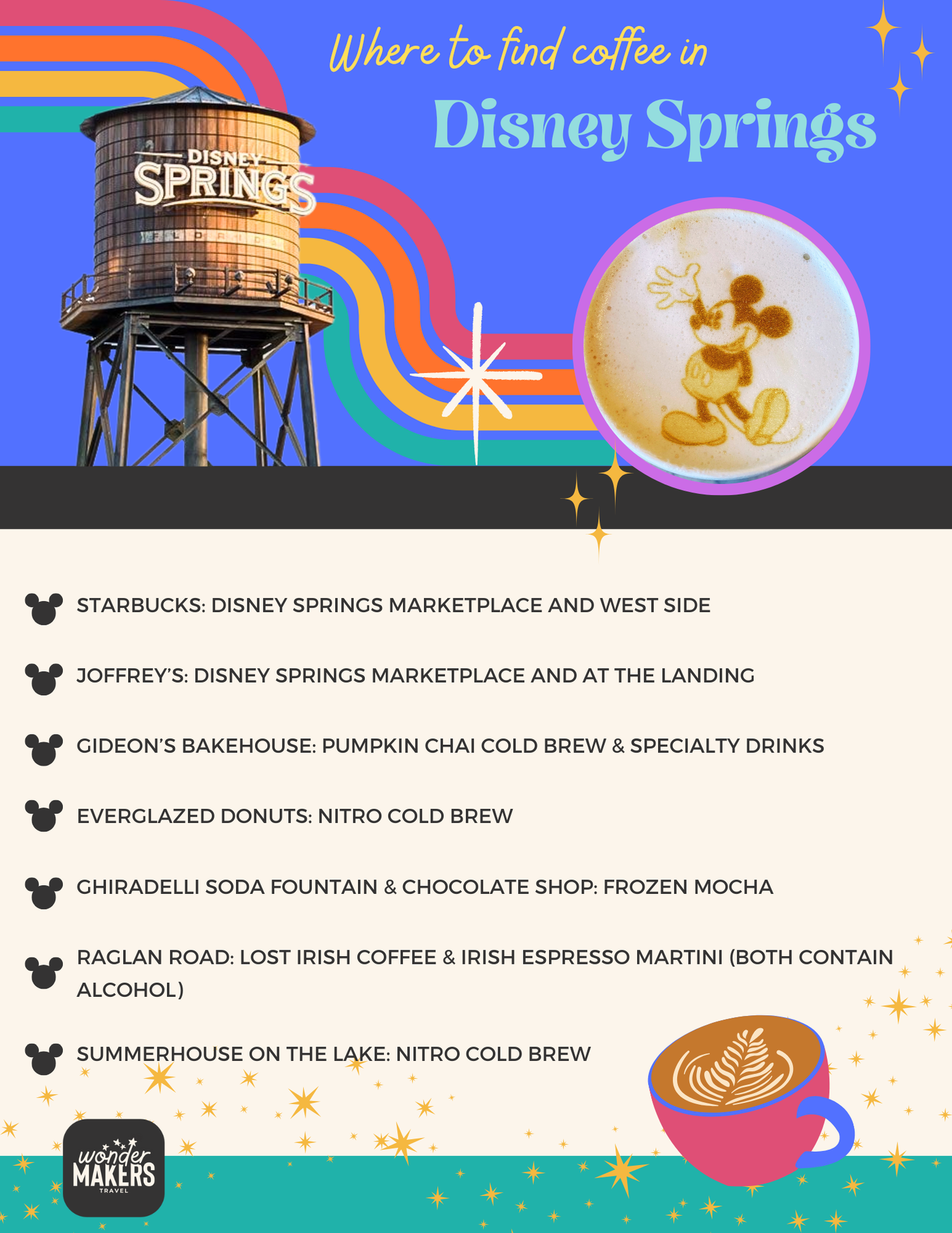 Guide to coffee locations at Disney Springs featuring the iconic water tower and Mickey Mouse latte art.