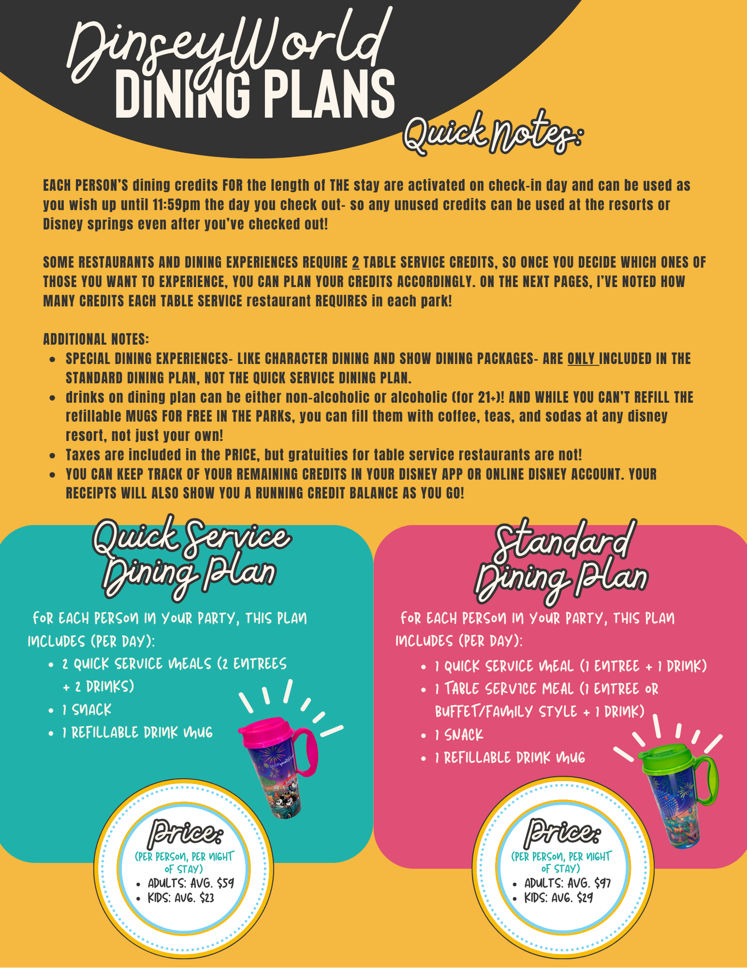 Disney World dining plan comparison chart with pricing tiers and meal options displayed on colorful background.
