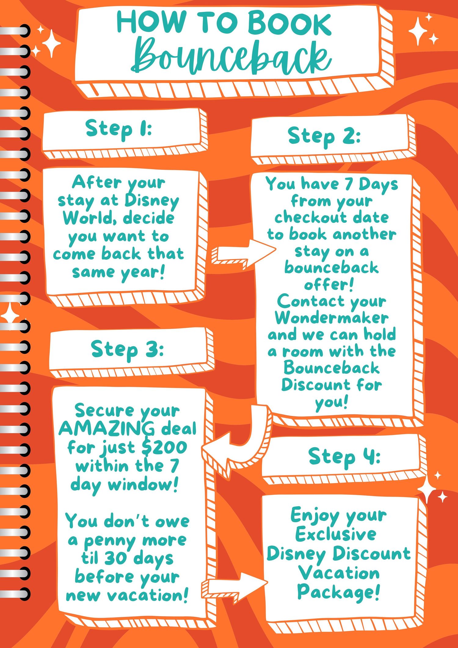 Step-by-step guide showing how to book a Disney Bounceback offer with numbered instructions.