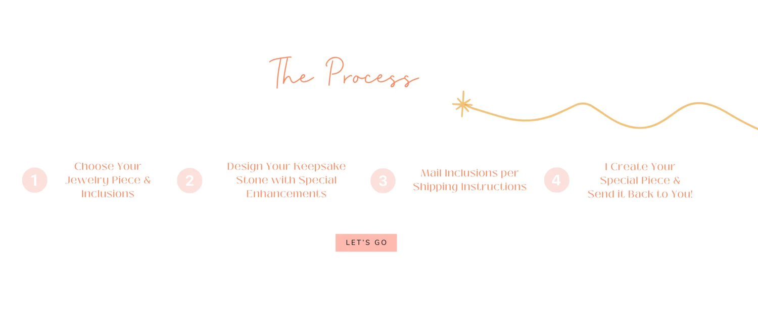 Line of pink payment process icons showing credit card, shopping cart, shipping and approval steps in a timeline.