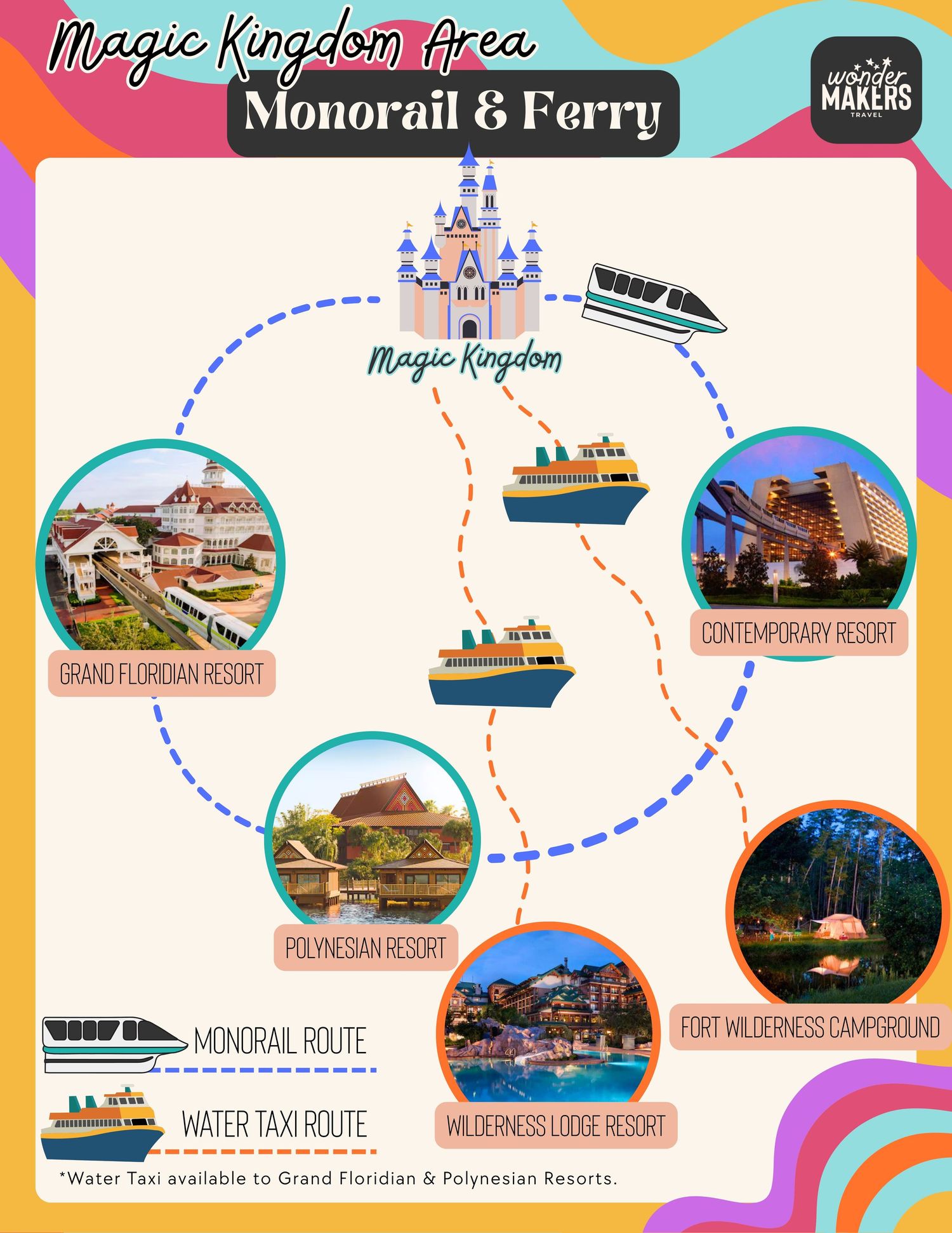 A Magic Kingdom area map showing monorail and ferry boat transportation routes between resorts.