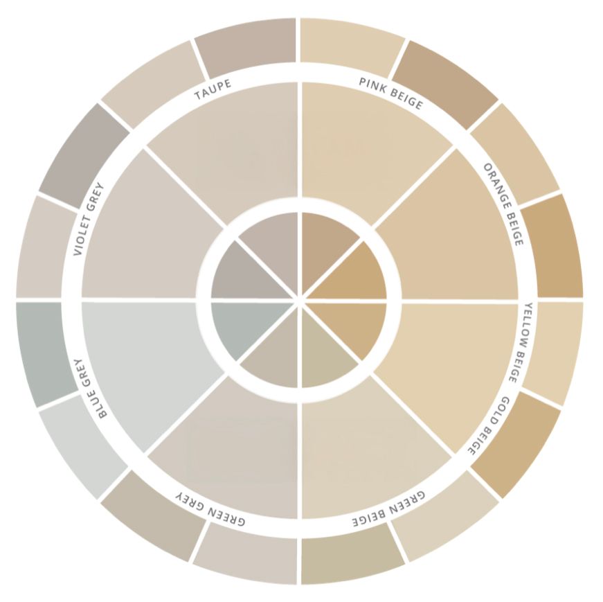 A color wheel diagram showing triadic color harmony with three arrows forming an equilateral triangle between hues.