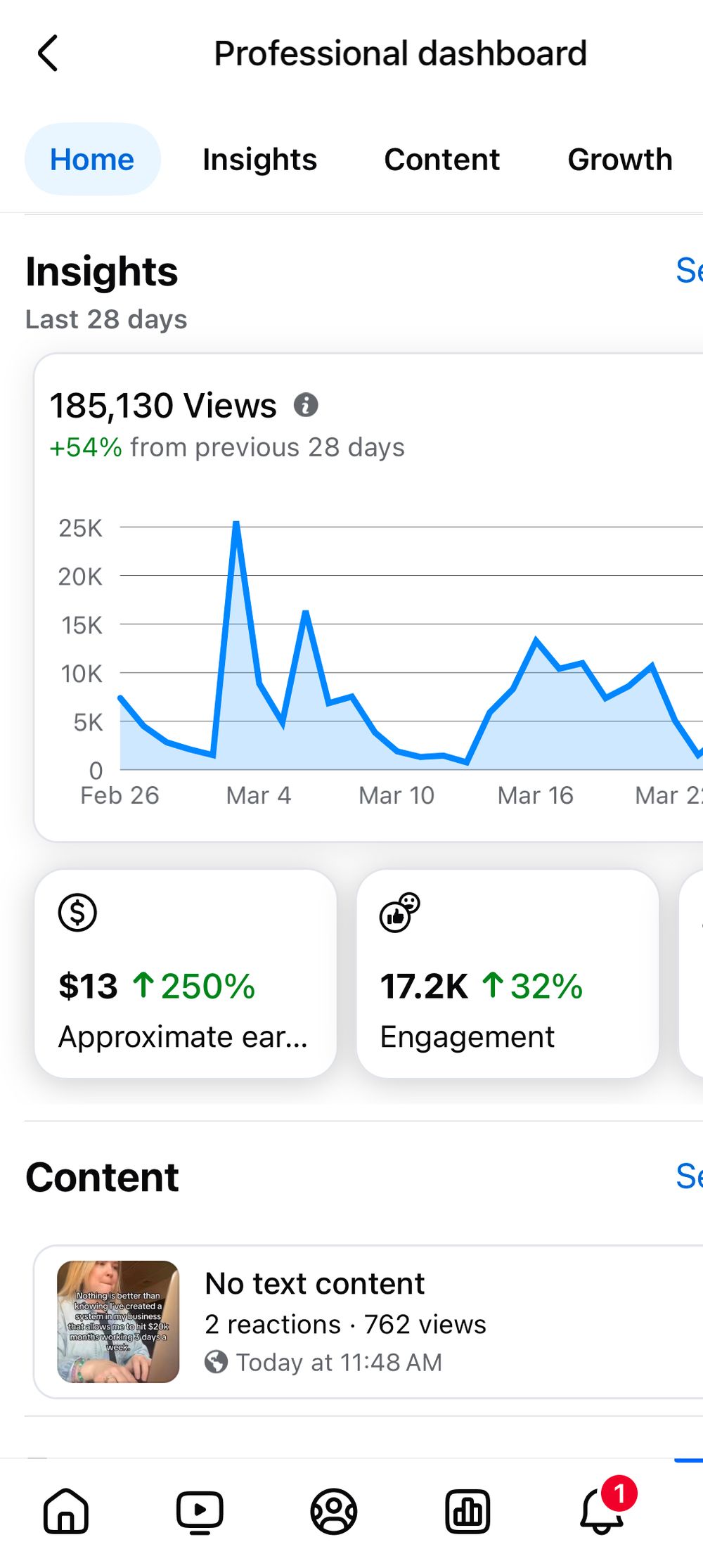 Professional analytics dashboard showing social media performance metrics with blue line graphs and engagement statistics.