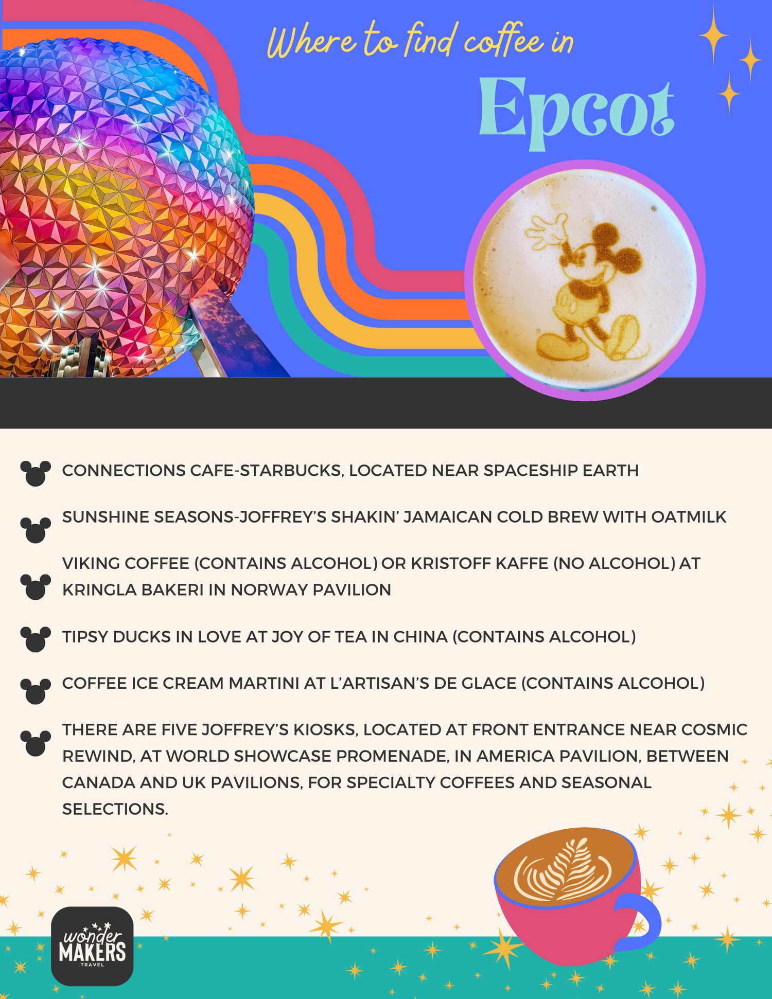 A colorful infographic guide showing coffee locations in Disney's Epcot, featuring a rainbow gradient sphere and Mickey icon.