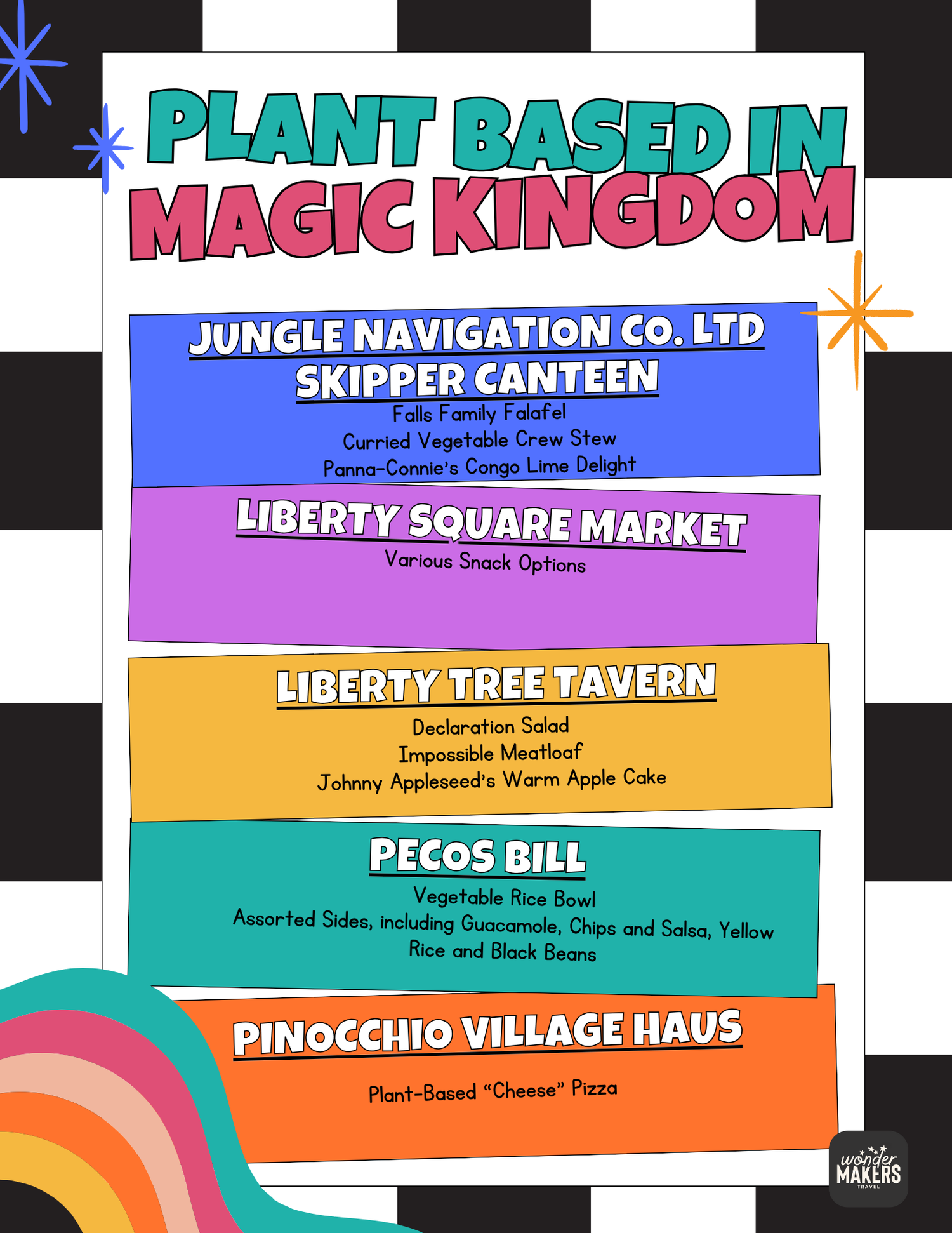 A menu listing plant-based food options available at Magic Kingdom including Jungle Navigation, Liberty Square Market and more.