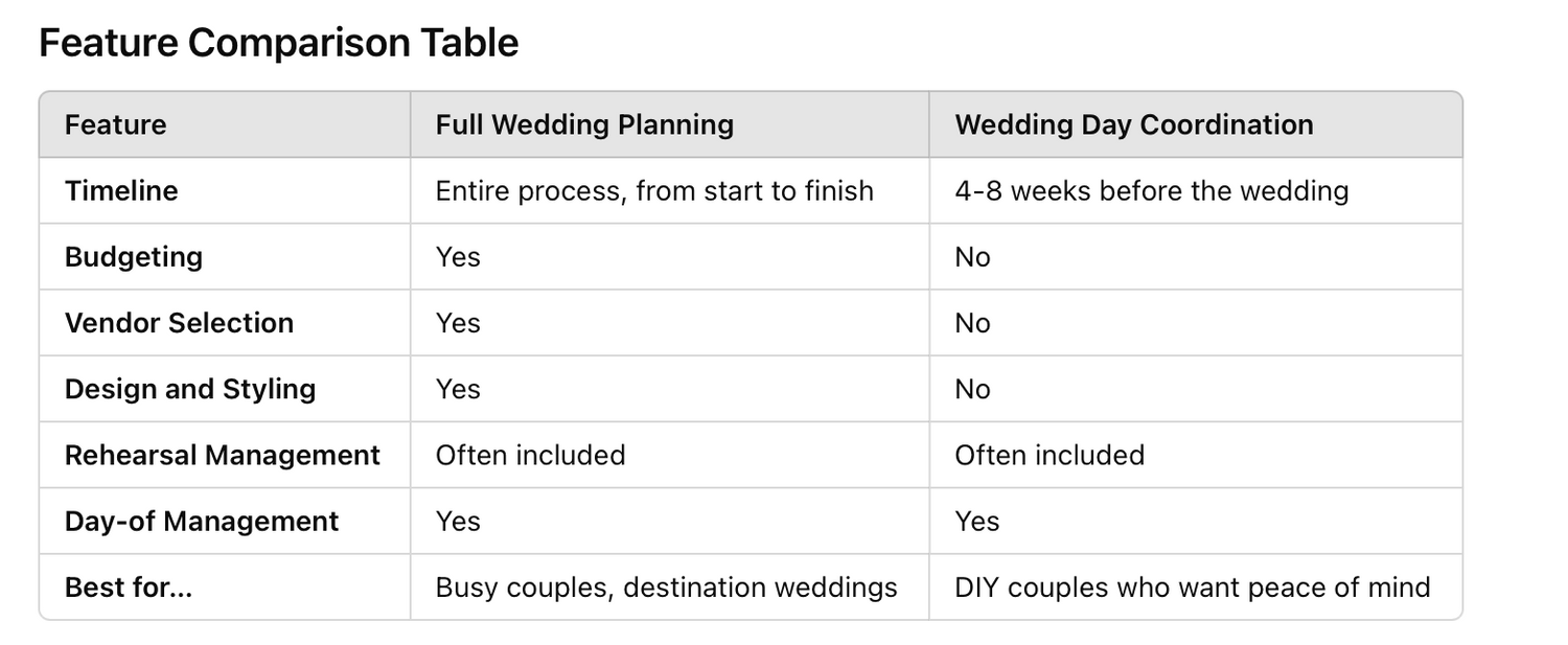 wedding-planning-vs-day-of-coordination-comparison-table-full-service-vs-logistics-support-budapest-destination-wedding.jpg