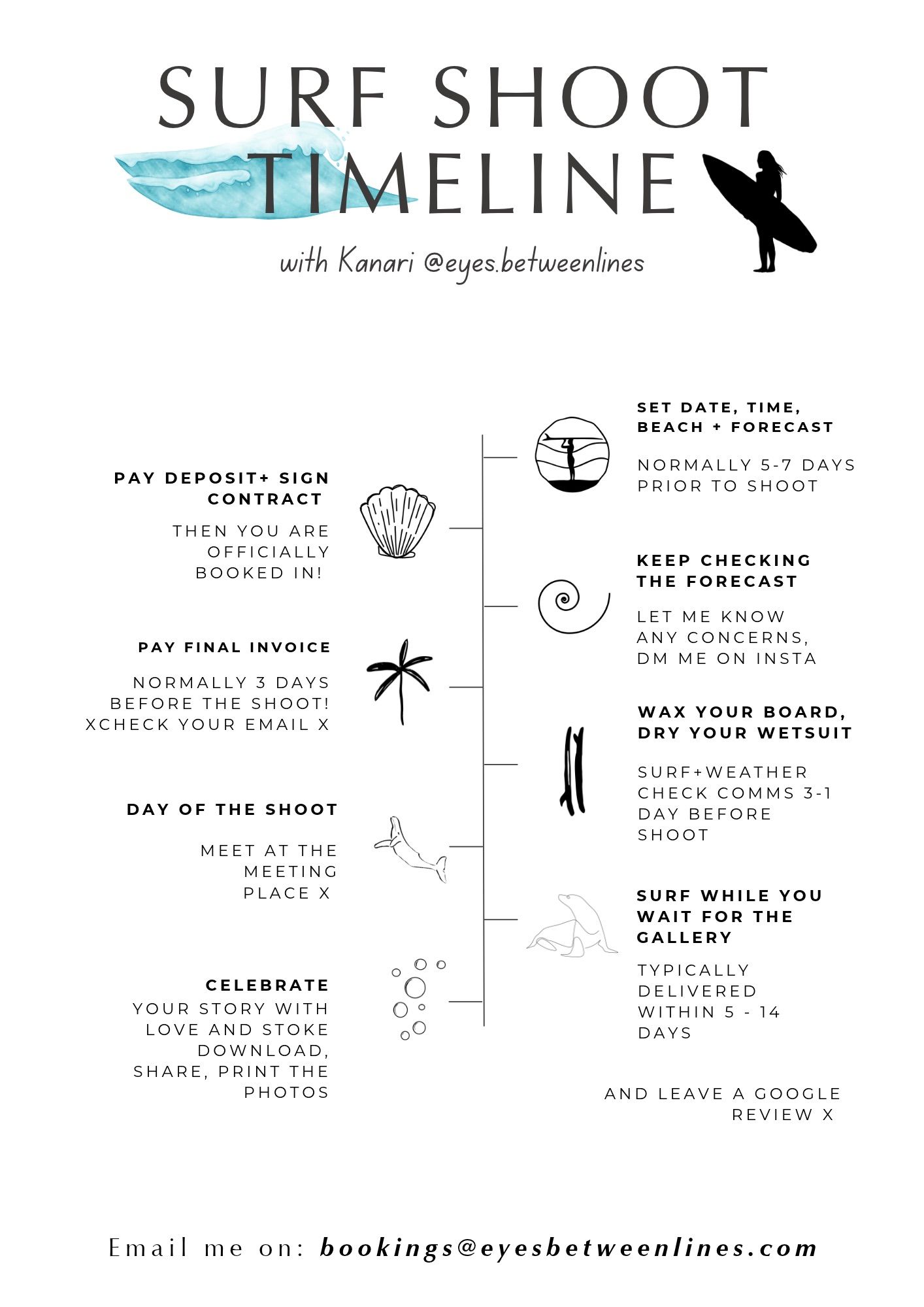 timeline of surf shoot with woman surf photographer Kanari at eyes.betweenlines along the coastal NSW based in Newcastle