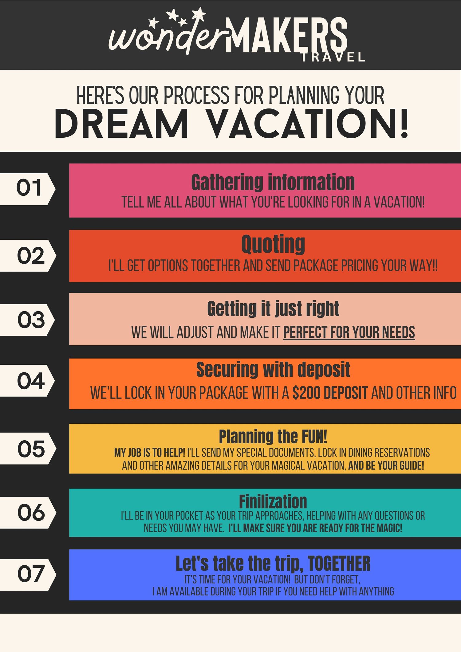 A colorful infographic showing 7 steps of the Wonder Makers Travel process for planning a dream vacation.