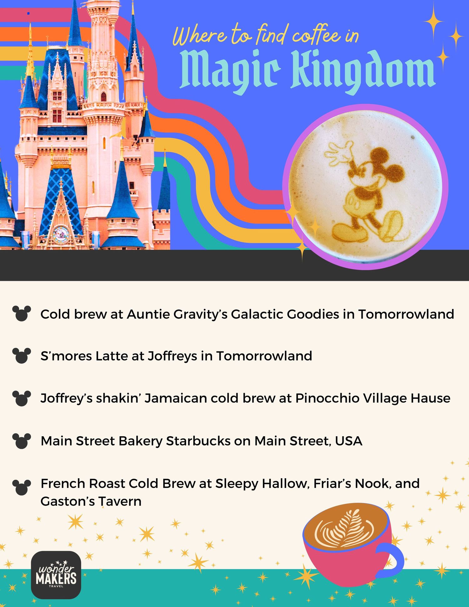 Colorful social media banner showing coffee locations at Disney's Magic Kingdom with castle silhouettes and drink icons.