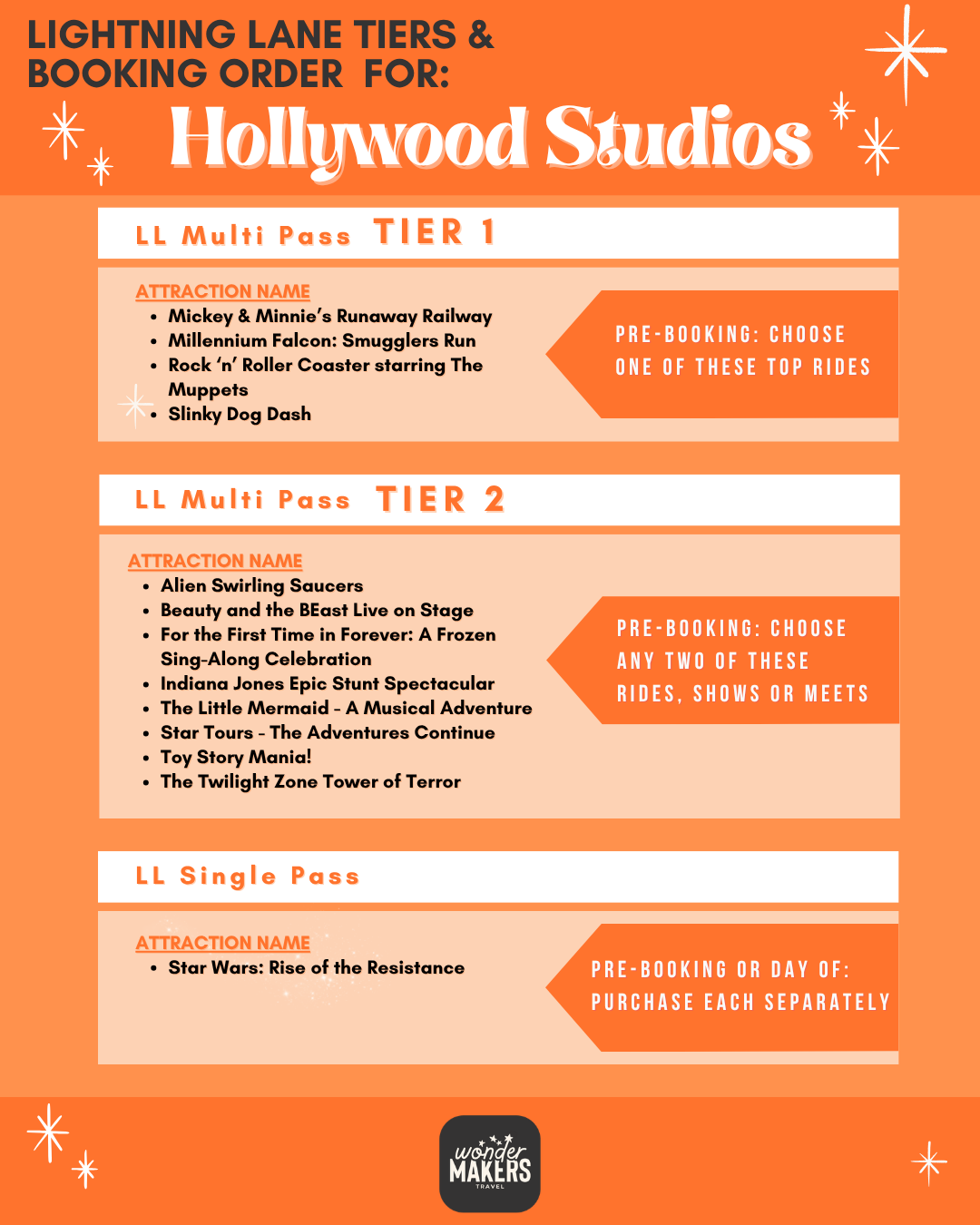 Hollywood Studios Lightning Lane Tiers and Booking Order chart with orange background and attraction details.