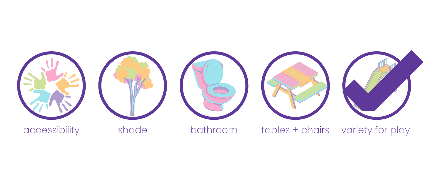 Five colorful circular icons representing playground amenities: accessibility, shade, bathroom, tables and chairs, and variety for play.