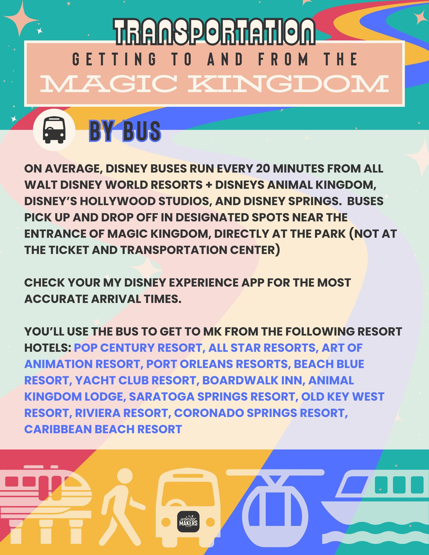 Vibrant colorful illustration of Disney transport information showing bus schedules and resort connections on a teal background.
