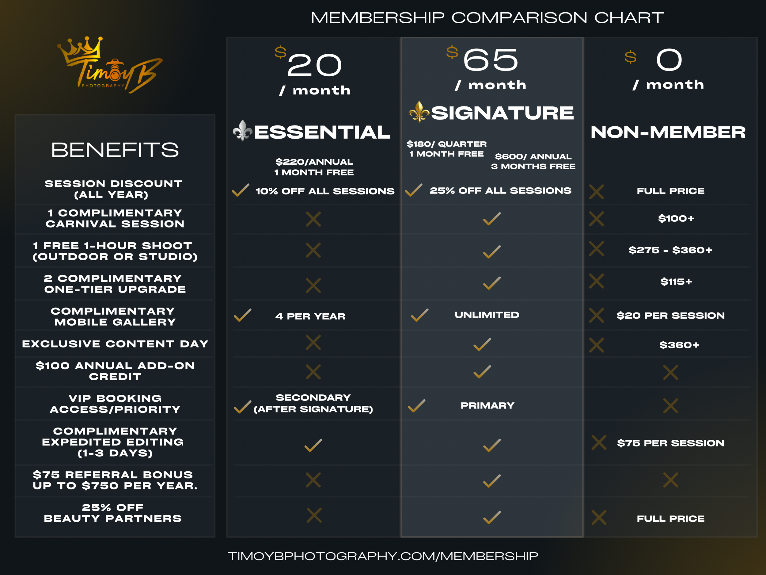 Signature and Essential Membership comparison chart – Timoy B Photography luxury program overview.