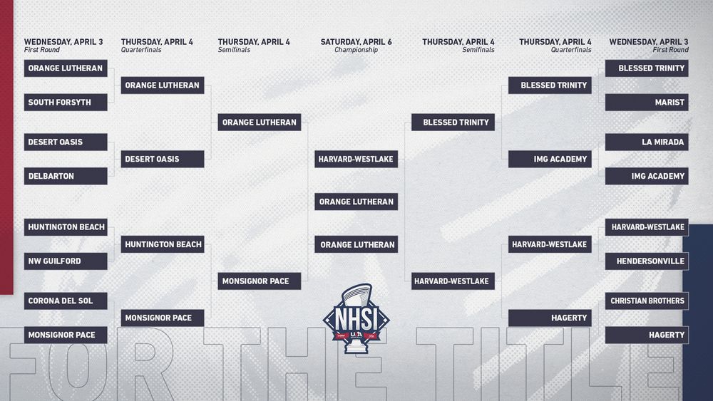 NHSI USA Baseball Championships tournament bracket showing matchups from April 1-4.