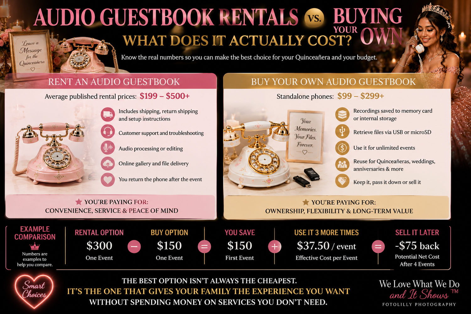 Quinceañera audio guestbook price comparison for families deciding whether buying or renting is the best way to save on celebration costs