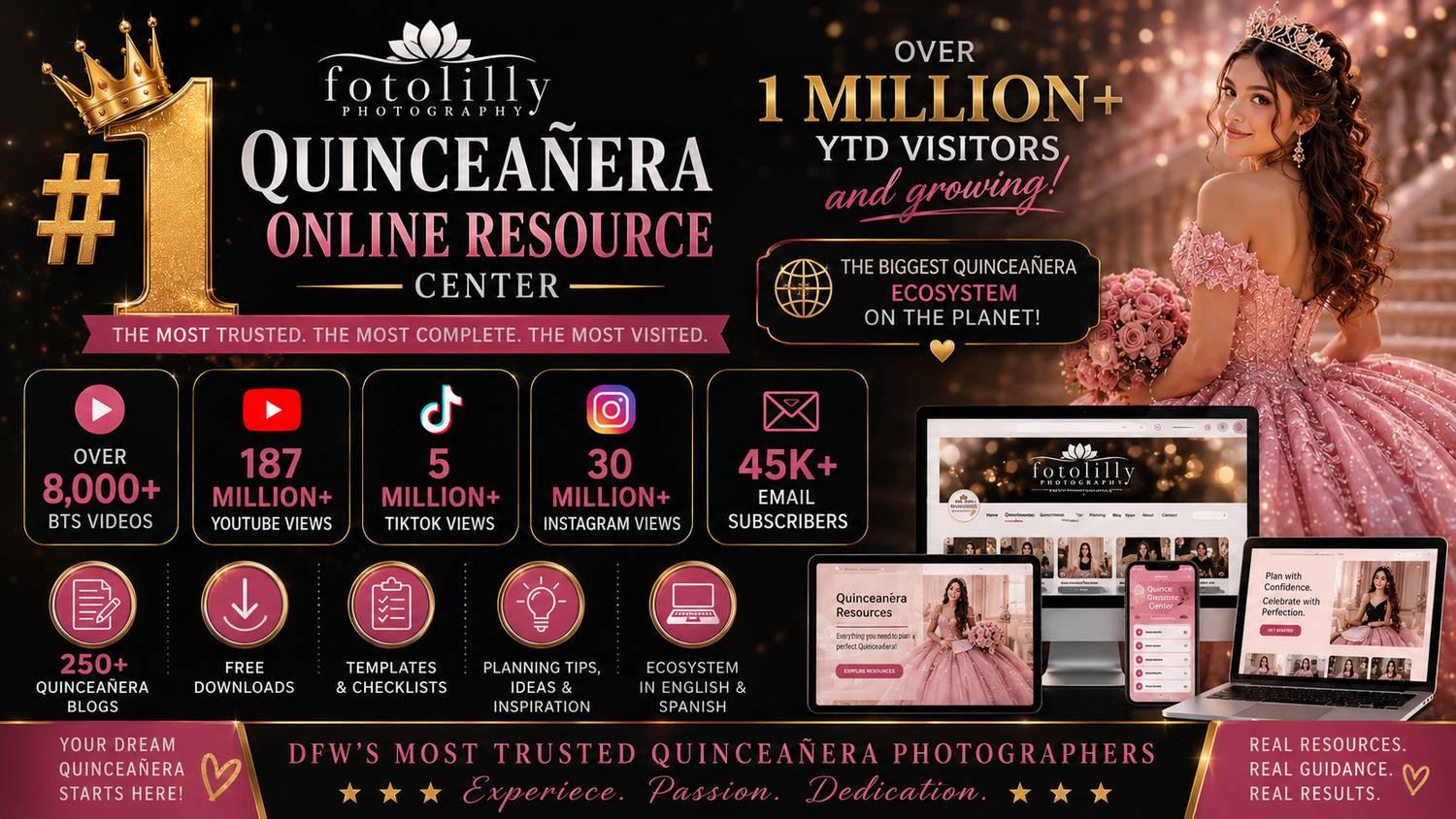Quinceañera budget resources help families organize costs, vendors and celebration details with FREE Fotolilly planning across DFW Texas