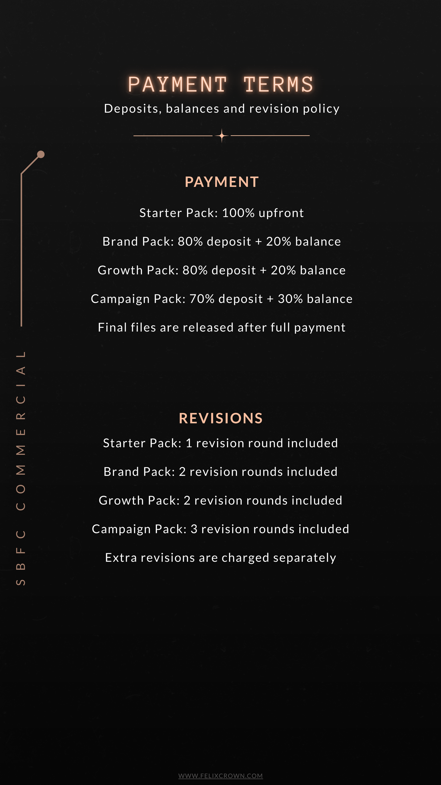 SBFC Commercial Brand Content Pack pricing card showing deliverables from ₦450,000 including 20 edited images and 7-10 day turnaround.