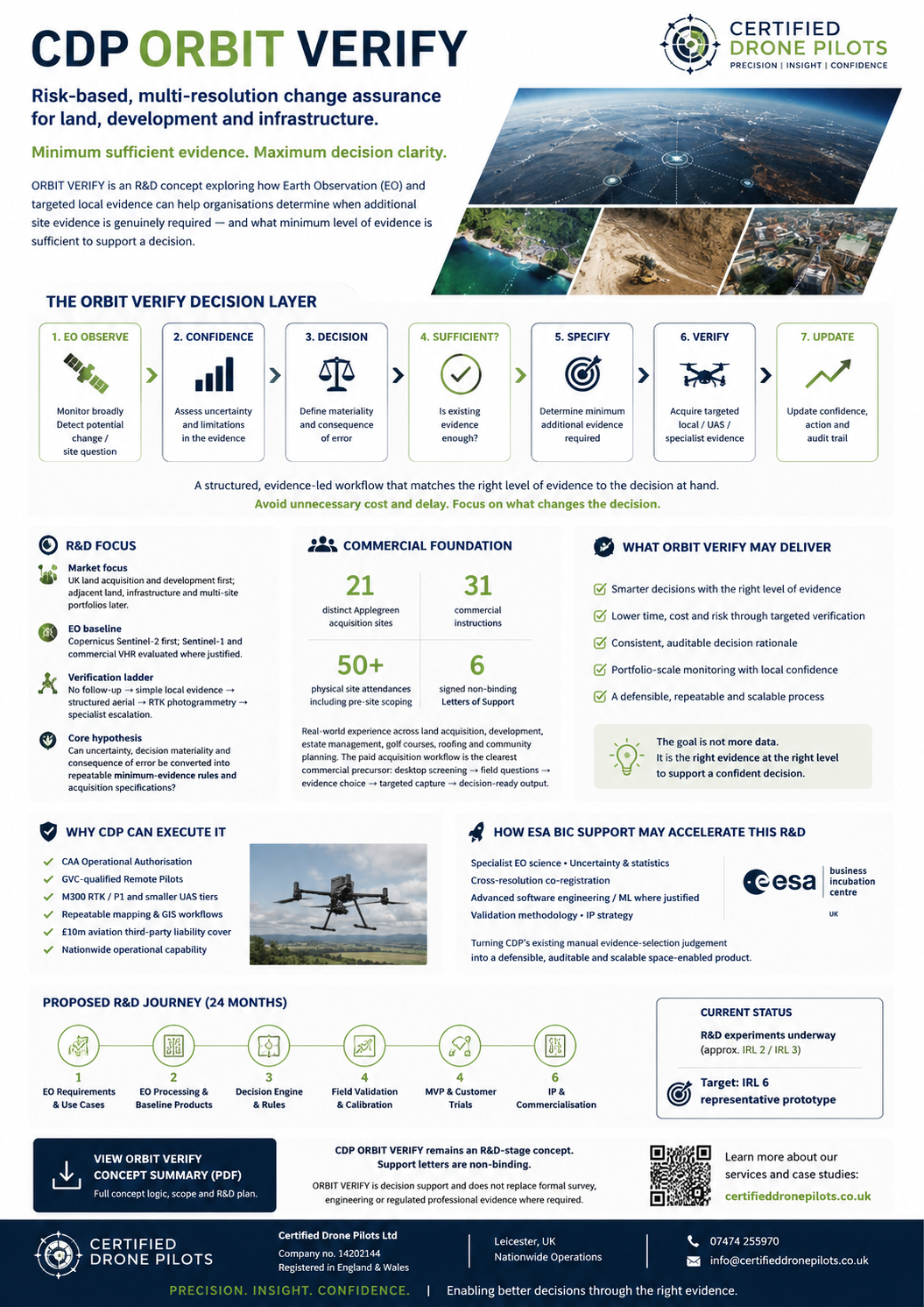 CDP Orbit Verify risk-based multi-resolution change assurance decision workflow infographic for land development and infrastructure.