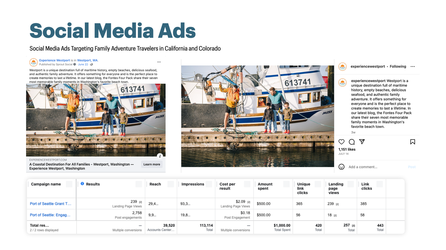 Eight screenshots showing various social media advertising interfaces and analytics dashboards in a row.