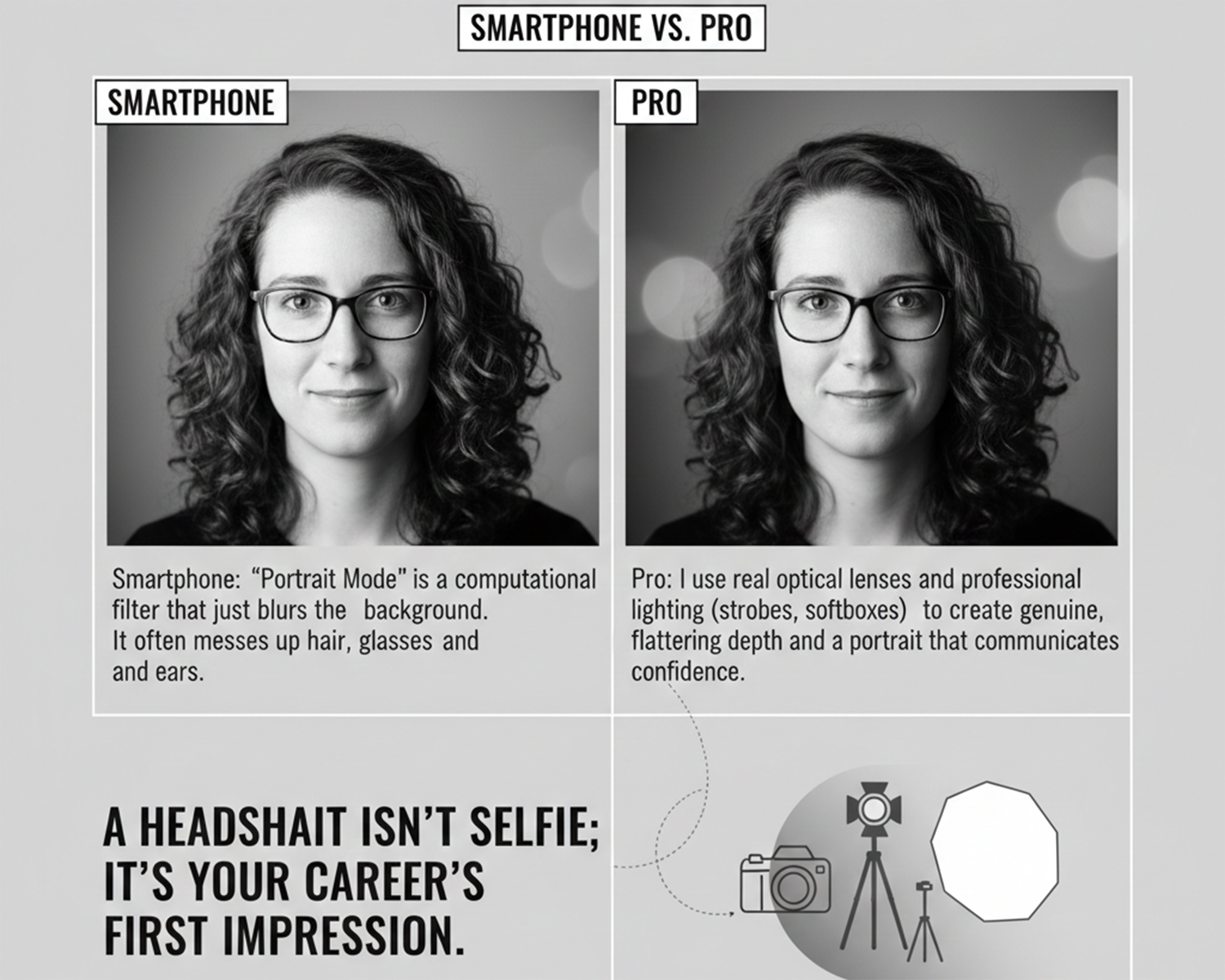 Professional headshot comparison showing the difference between smartphone and DSLR photography quality in black and white.