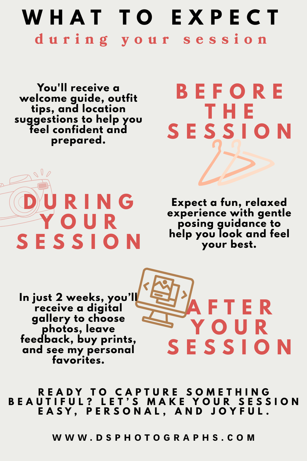 A white and coral infographic detailing what to expect before, during and after a photography session.