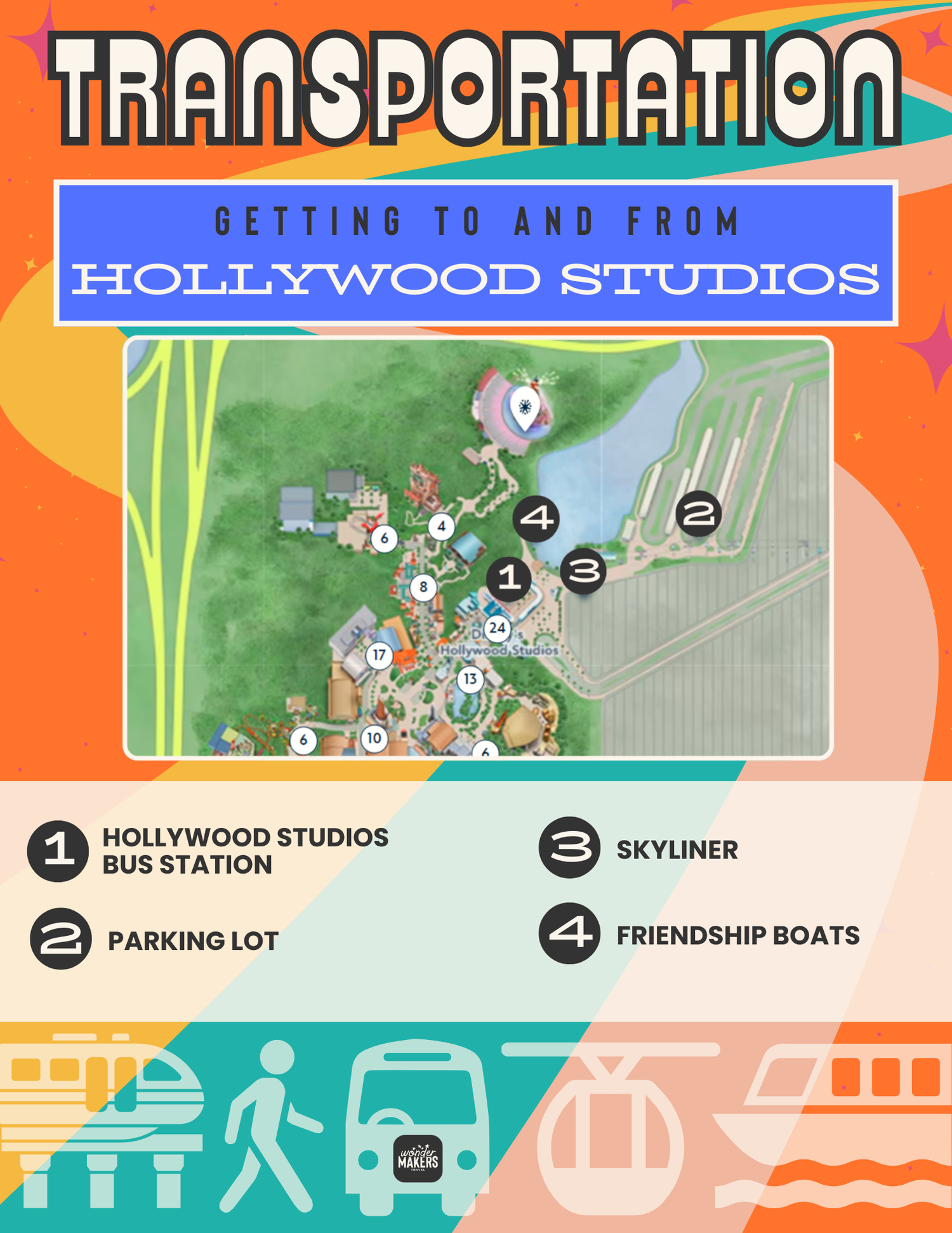 Retro-styled transportation map showing various routes to and from Hollywood Studios including bus station, parking lot and Skyliner.