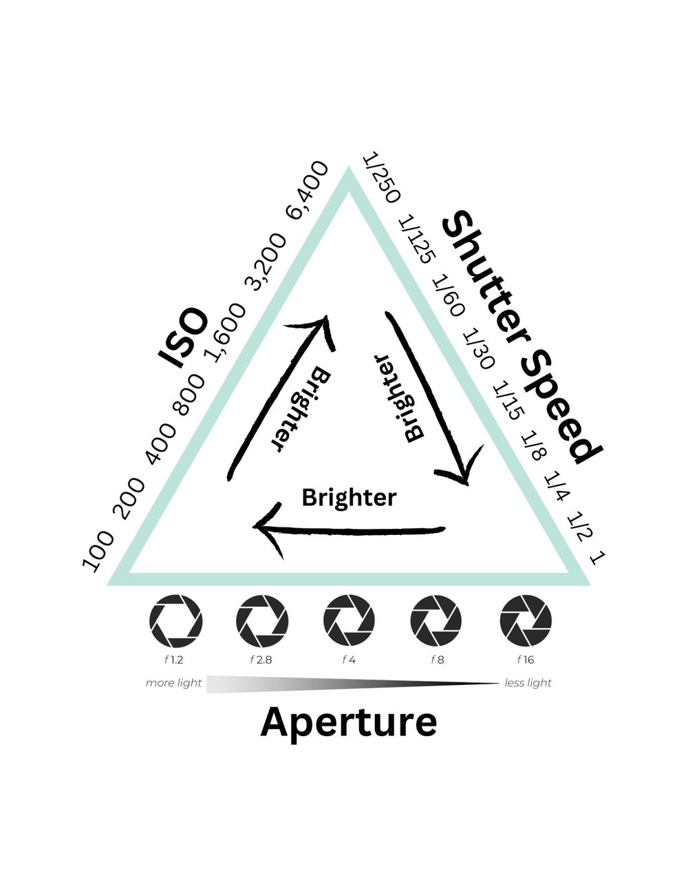 The Magic Photography Trifecta - Seasons Change Photography