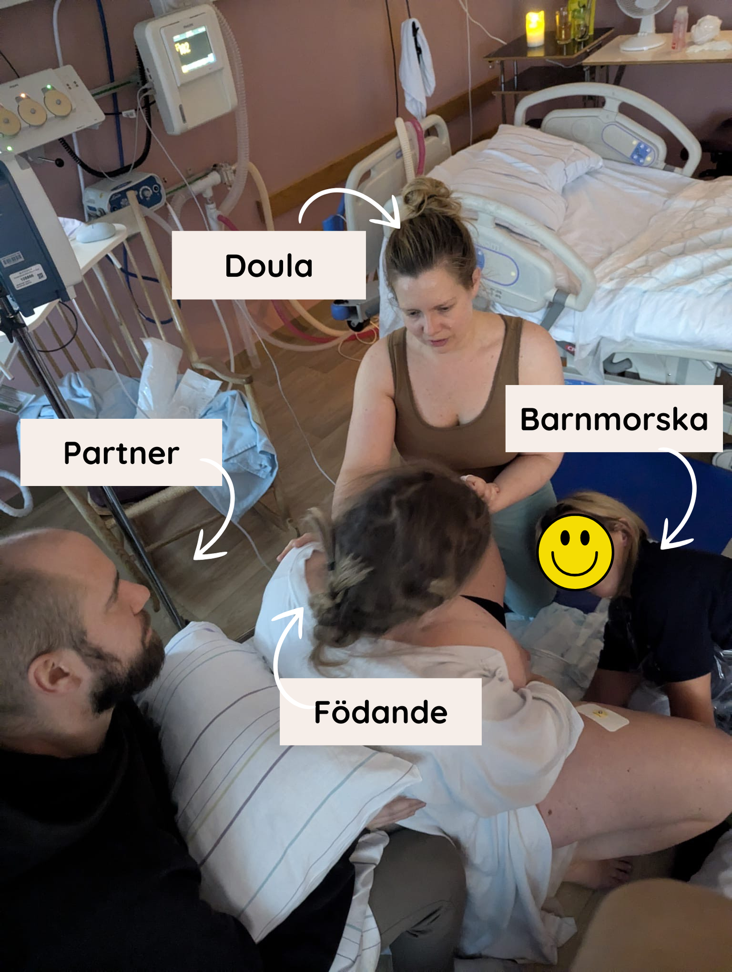 En bild som visar olika personer som bistår en födande kvinna - partner, doula och barnmorska