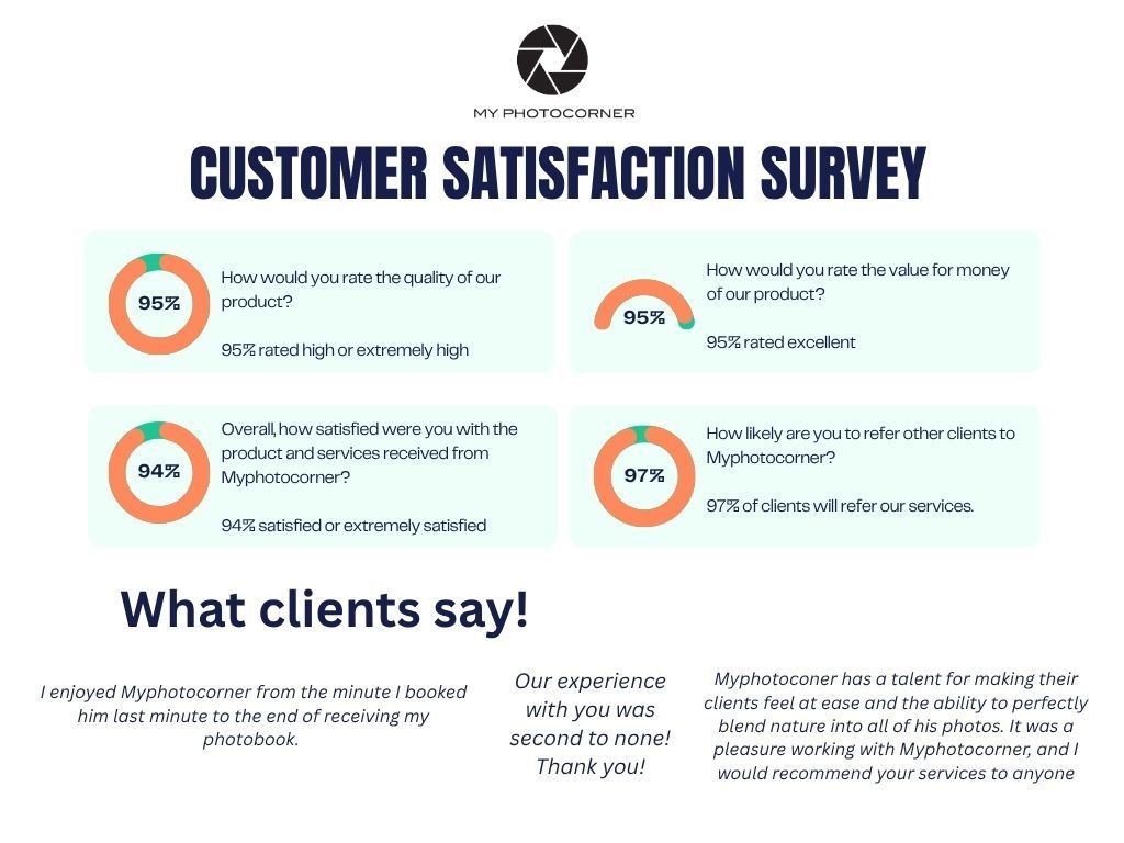 Customer satisfaction survey infographic showing feedback metrics and client testimonials with circular icons and blue color scheme.