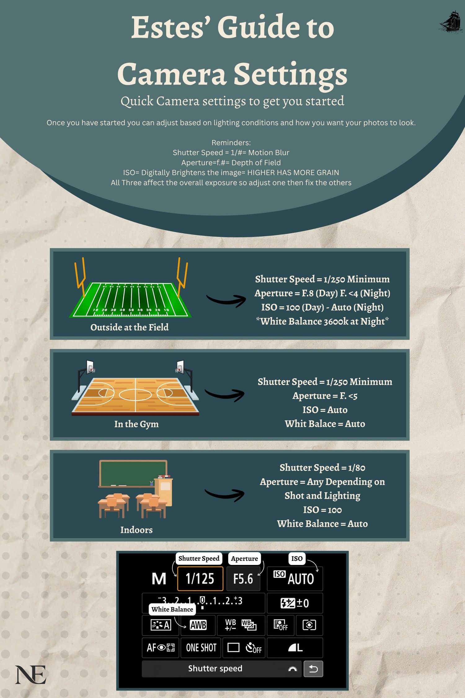 Estes' Guide to Camera Settings infographic showing shutter speed, aperture, and ISO tips for outdoor, gym, and indoor photography.